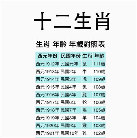 1986 屬什麼|【十二生肖年份】12生肖年齡對照表、今年生肖 